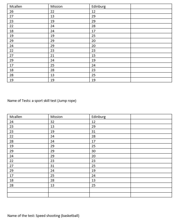 Name of the test: Speed shooting [basketball] Group A Group B Group