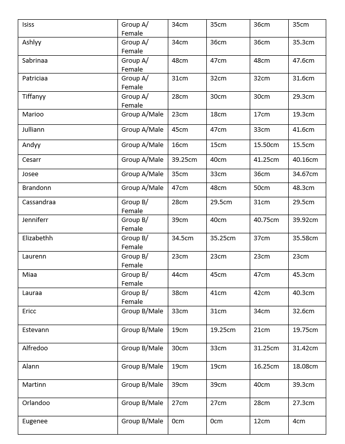 8Individual Projelct I. Standard scores SI. Correlation [all the data tables: 13