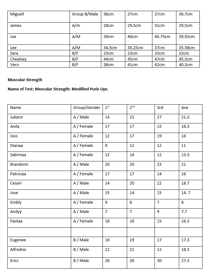 students only 3; using avg as 3:] WW )i[observed scores of test: