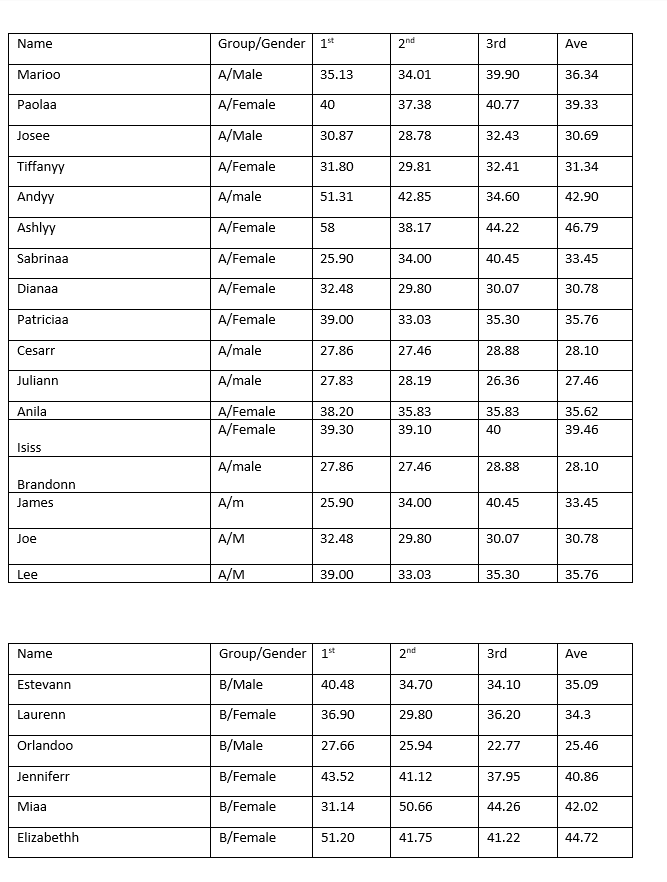 3: 0:13] from any 1 test and display all the scores on