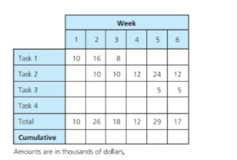 of work performed? How is this done?9. Give an example of calculating