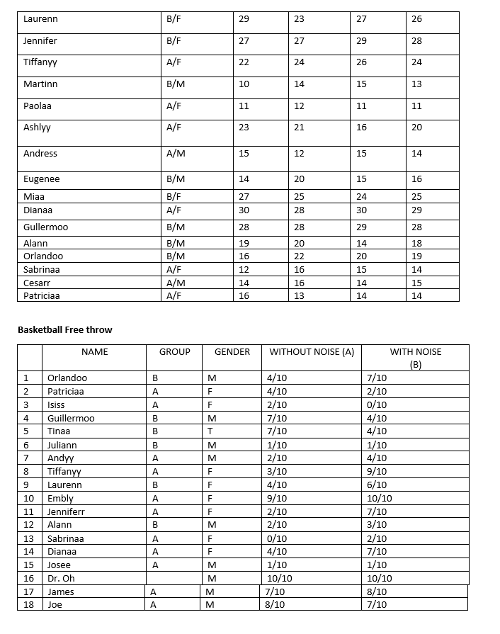 2[rIIs]. m Vollevhall Ex} Basketball W] _ 3. Draw the scattergrams of