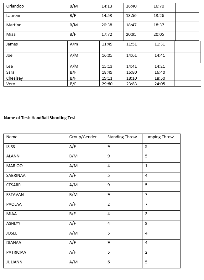 it. You need 2 scattergrams based on #2. ll. Independent T [Pick