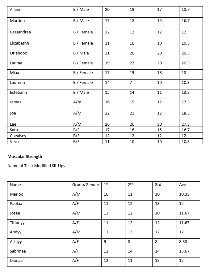 the data table, write your research question with W EL DH, and