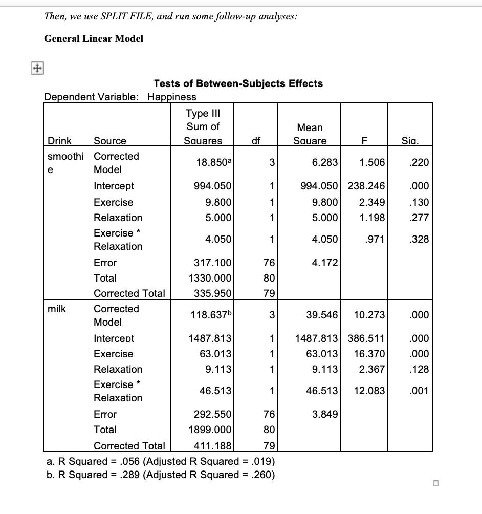 Squares df Square F Sig smoothi Corrected 18.850a 3 6.283 1.506 220