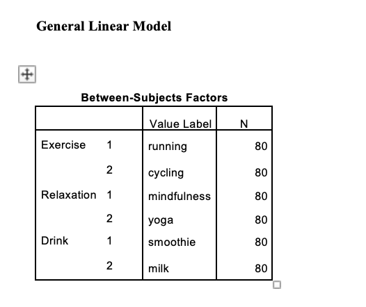 Relaxation Error 317.100 76 4.172 Total 1330.000 80 Corrected Total 335.950 79