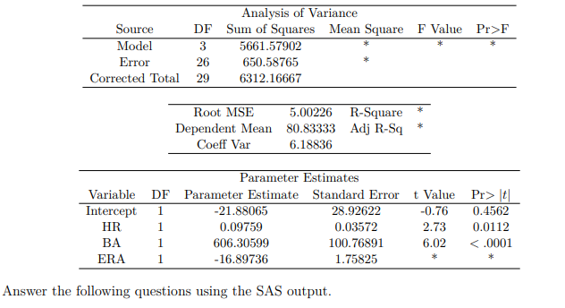 28 513553626 165. 19TH] Corrected Total 29 63121666? Rt MSE 13.66374 H-S-quare