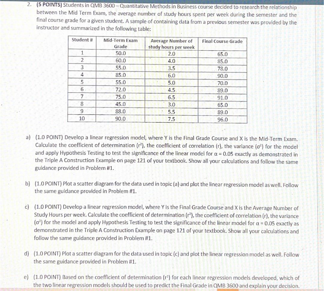 course decided to research the relationship between the Mid Term Exam, the