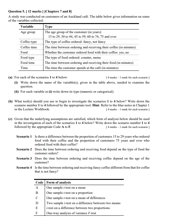 study was conducted on customers of an Auckland cafe. The table below