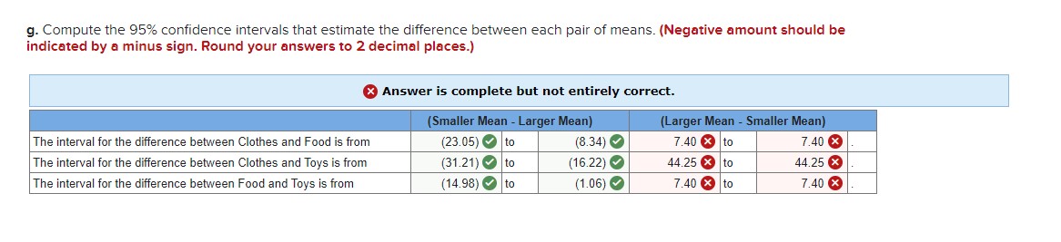 I answered wrong and marked in Red. Kindly see attach and support