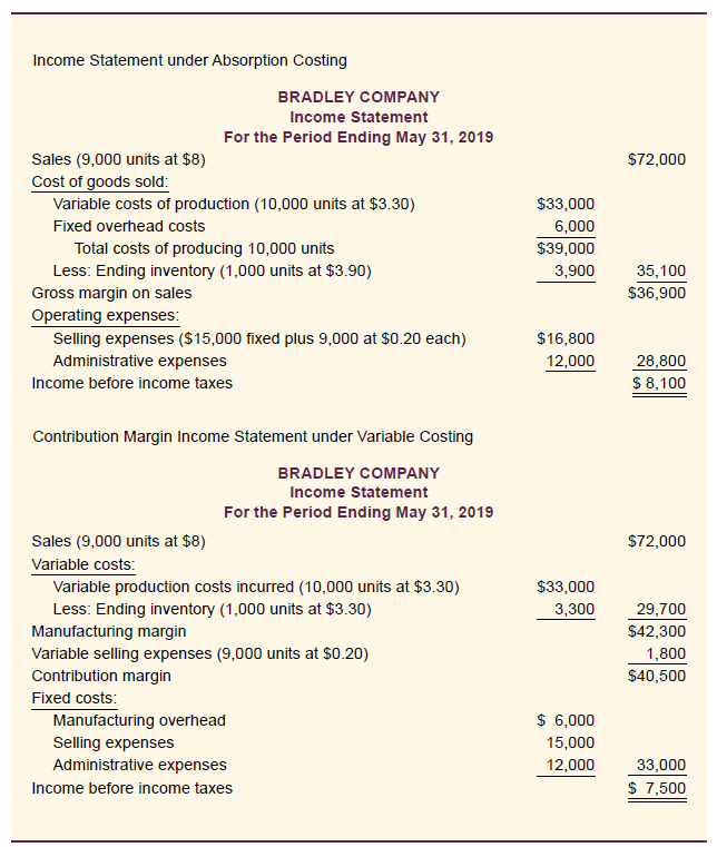 differences between the two. Costner Company uses an absorption costing system in