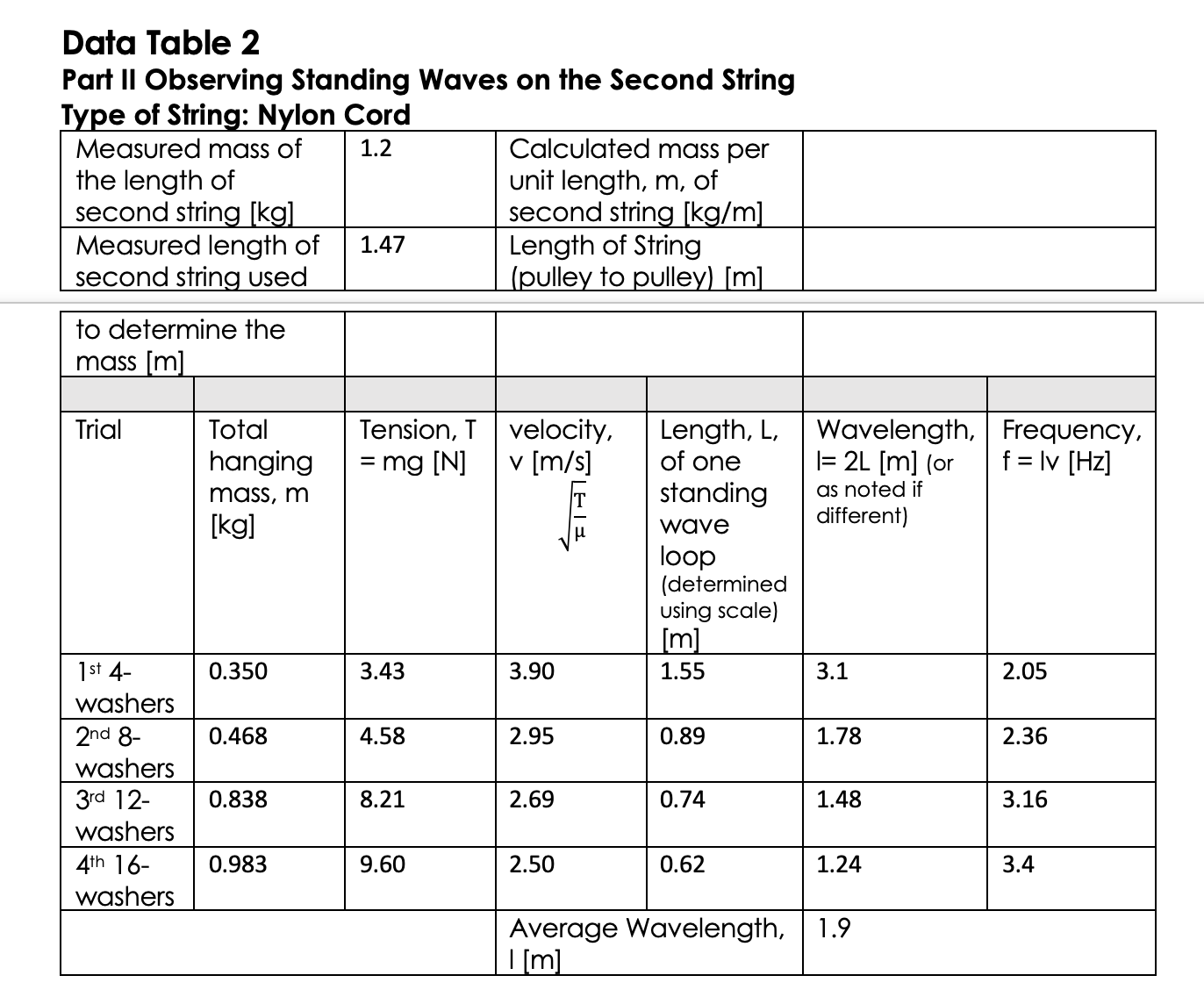 tableThese are all the numbers I have,I don't have anything else as