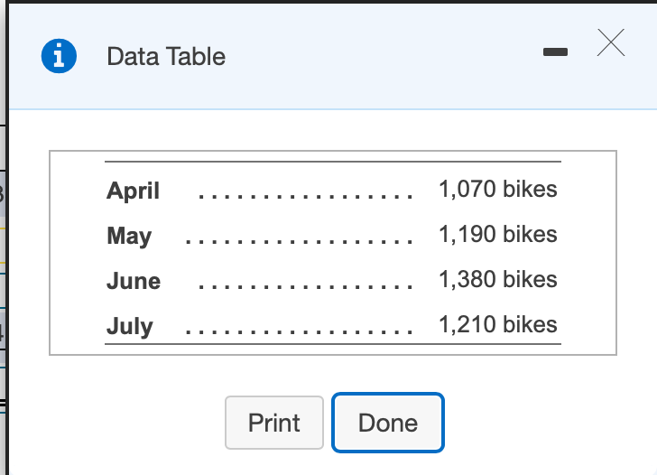 March?31, Trapper Cycles had 321 bikes in inventory. The company has a