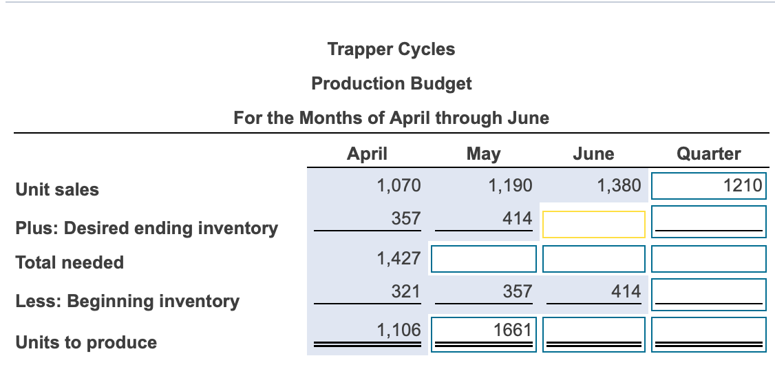 policy that the ending inventory in any month must be 30% of