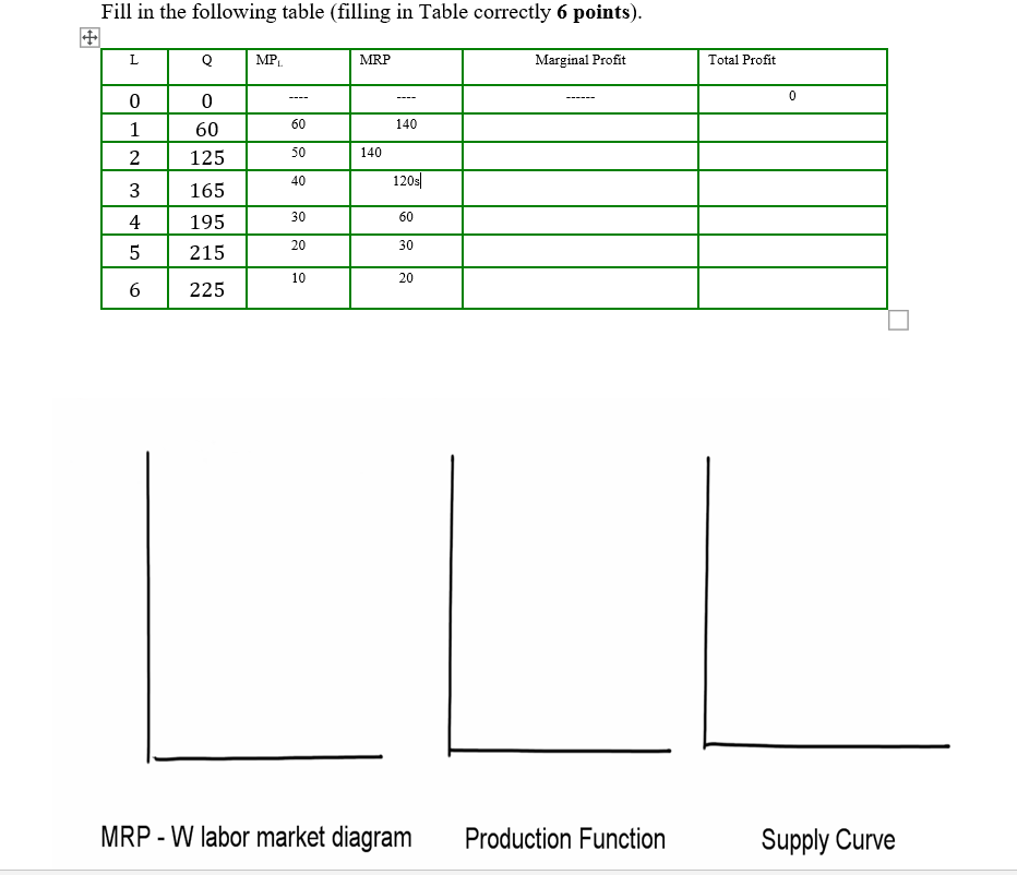 Use the table on your exam sheet to answer the following questions: