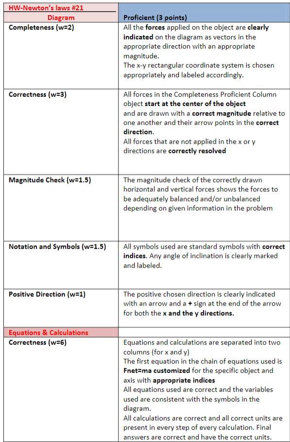 0.15, (a) Draw the free-body diagram for this problem. (b) Determine the