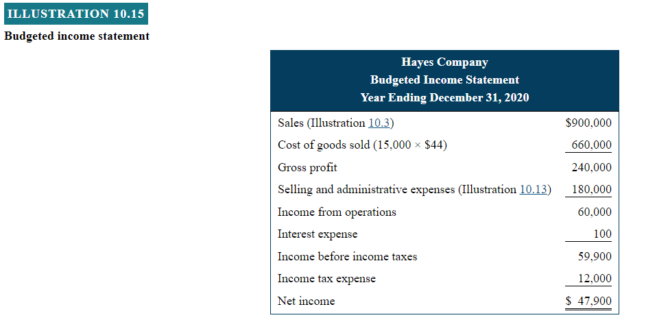 51.5 per kilogram. e The supplier of Plastic tends to be somewhat