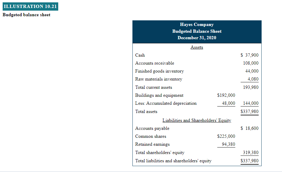 erratic, so Brass Instruments Inc nds it necessary to maintain an inventory