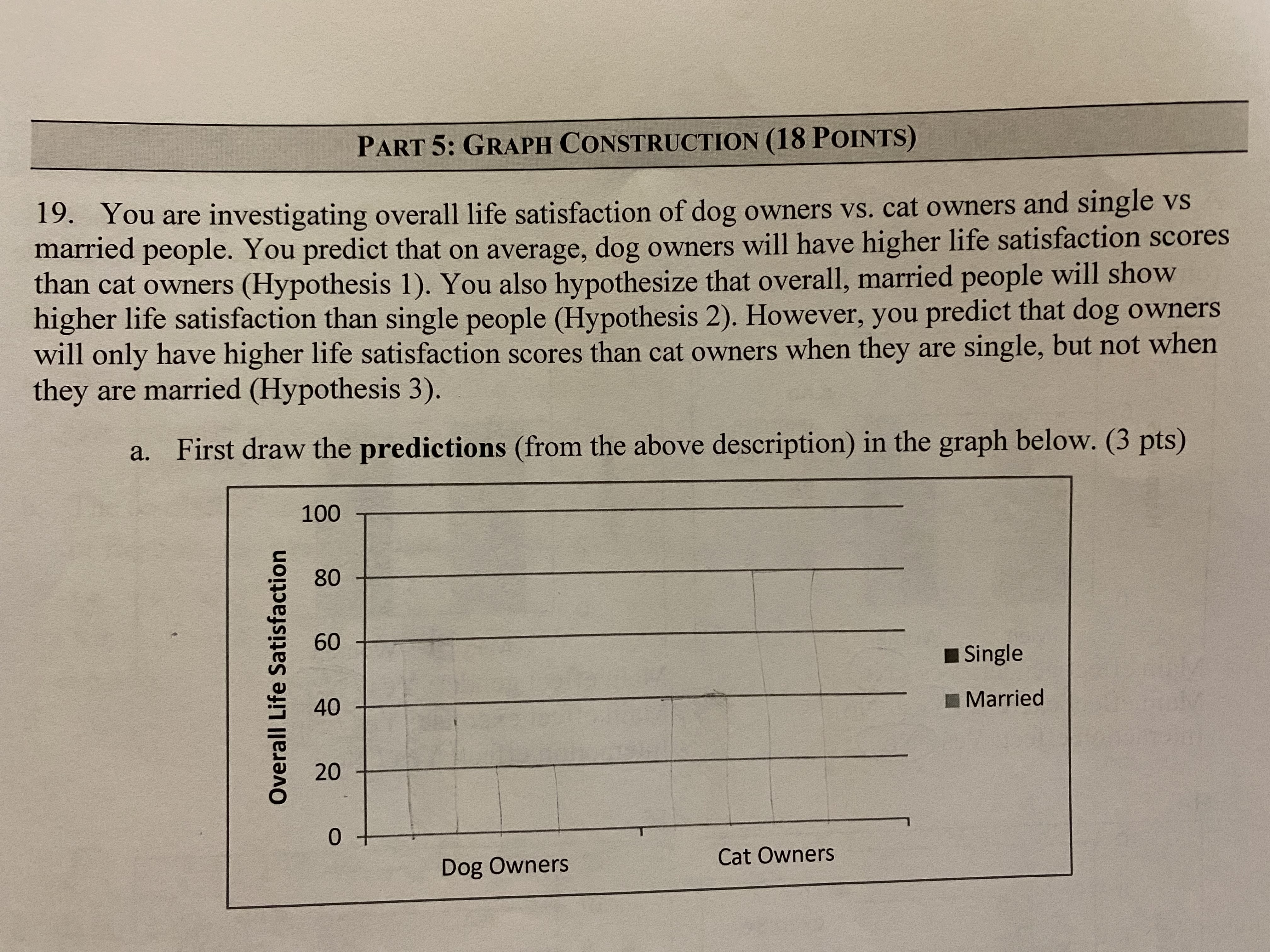 Statistics Factorial Anova Graph Construction PART 5: GRAPH CONSTRUCTION (18 POINTS) 19.