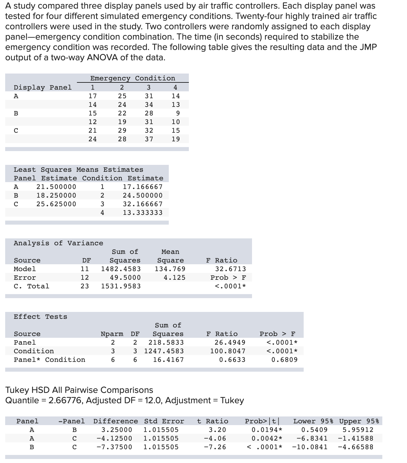  2.Needing help to correct this practice question. (g) Calculate a 95