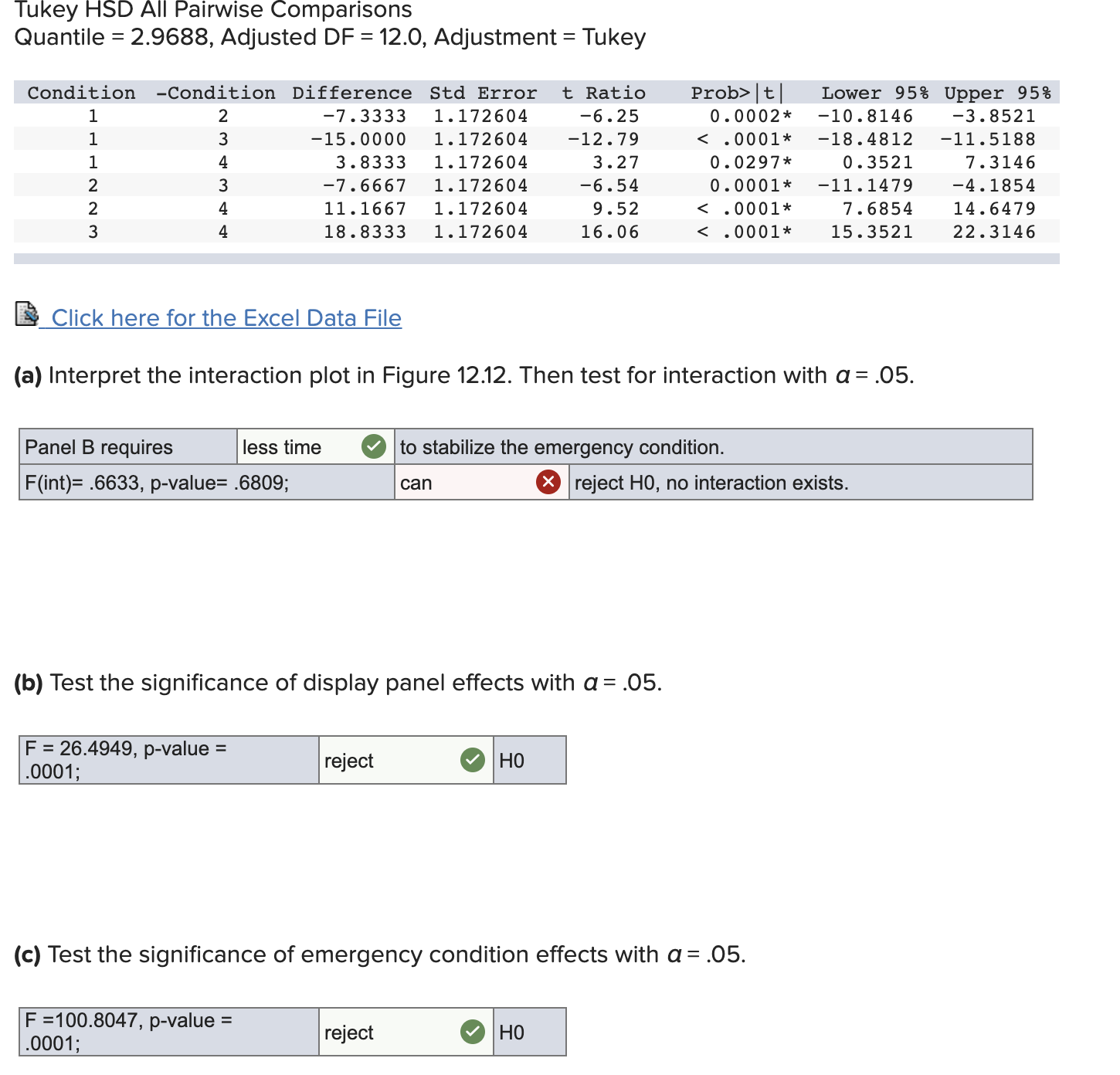 percent (individual) confidence interval for the mean time required to stabilize emergency