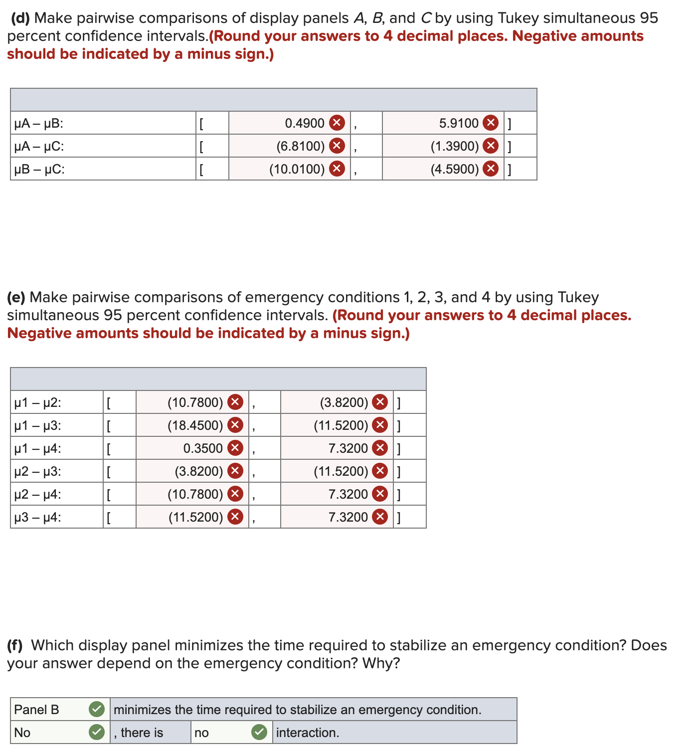 condition 4 using display panel B. (Round your answers to 2 decimal