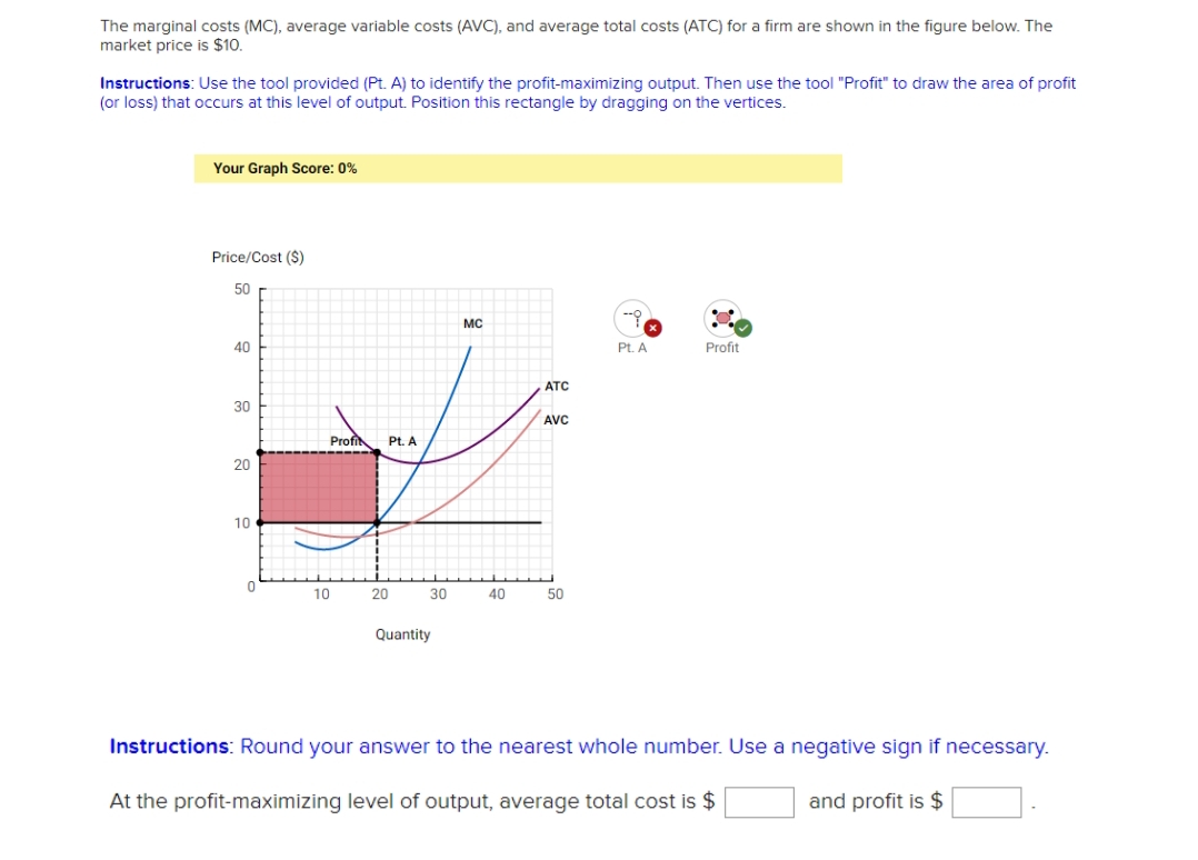 please answer The marginal costs {MC}. average variable costs [AVC]. and average
