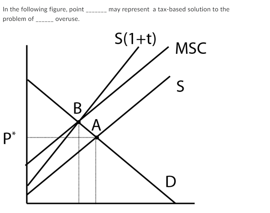 people inside Question 2 (1 point) E 1:) Listen l } For