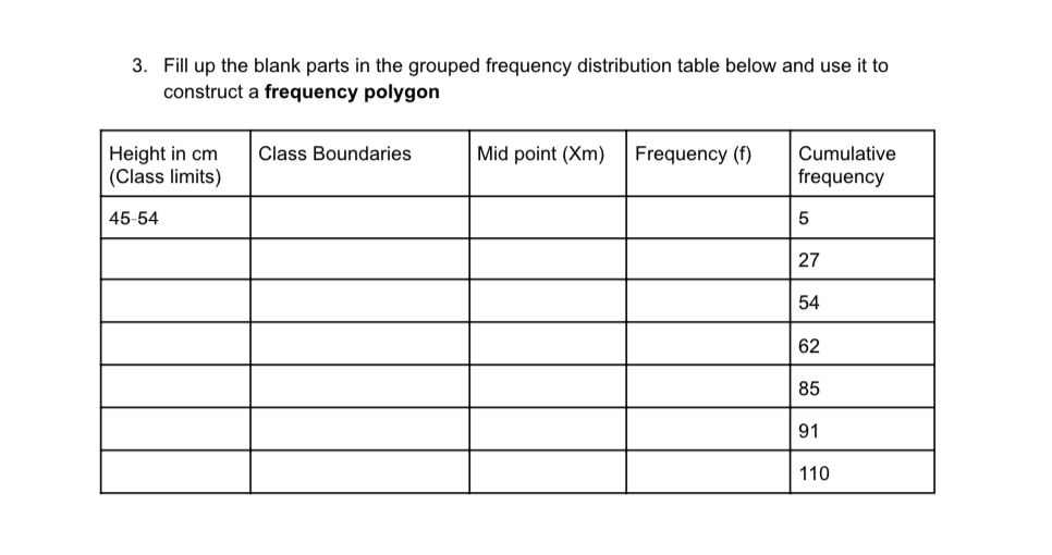 a frequency polygon Class limits Boundaries Midpoint (Xm) Frequency Cumulative (f) frequency