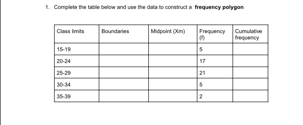 15-19 5 20-24 17 25-29 21 30-34 5 35-39 22. Complete the