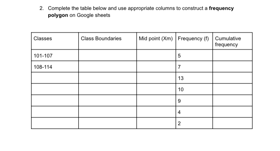 table below and use appropriate columns to construct a frequency polygon on