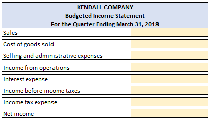  Please help walk me through preparing both: Budgeted income statement for