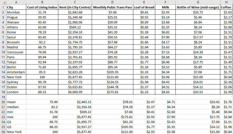 data set and a regression output. The concept of a data set
