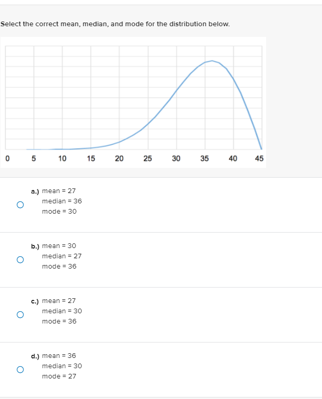 for the distribution below. 0 15 30 45 60 75 90 105