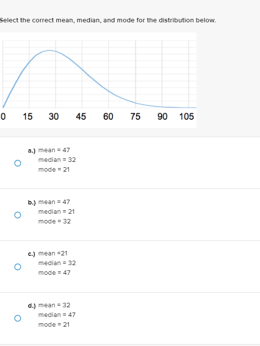 a.) mean = 47 O median = 32 mode = 21 b.)