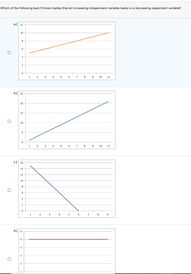 ('S O median = 32 mode = 47 d.) mean = 32