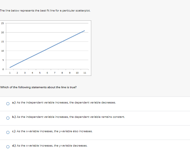 mode for the distribution below. 0 5 10 15 20 25 30