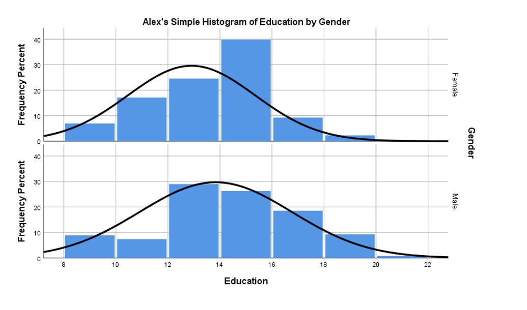  2. Does our data provide sufficient evidence that the average years