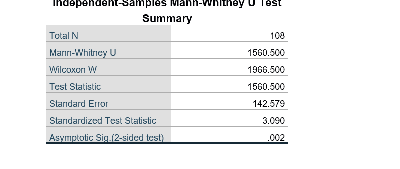 alternative hypotheses for this test. b. Can we assume equal variances for