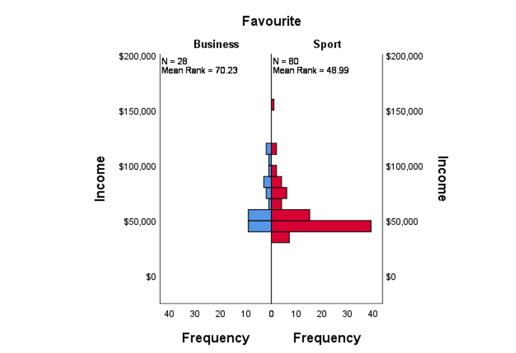 this test? (use a 10% level of significance) c. From the appropriate