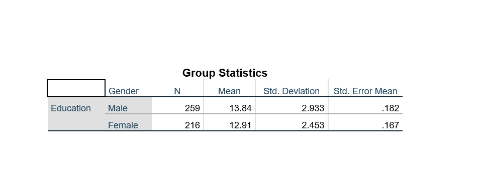 d. Interpret your result in context. e. Show that the necessary condition/s