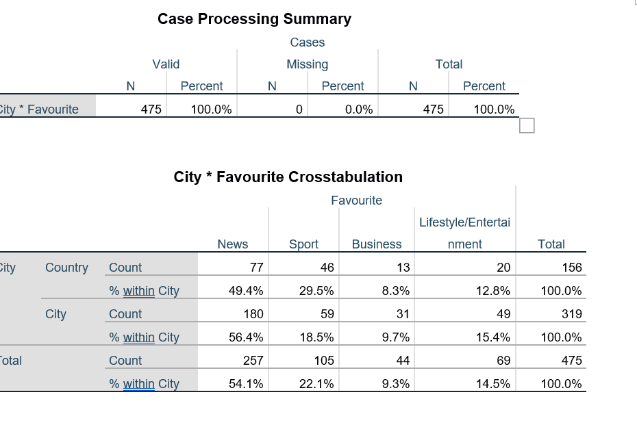 the value of the test statistic (show all working) c. State the