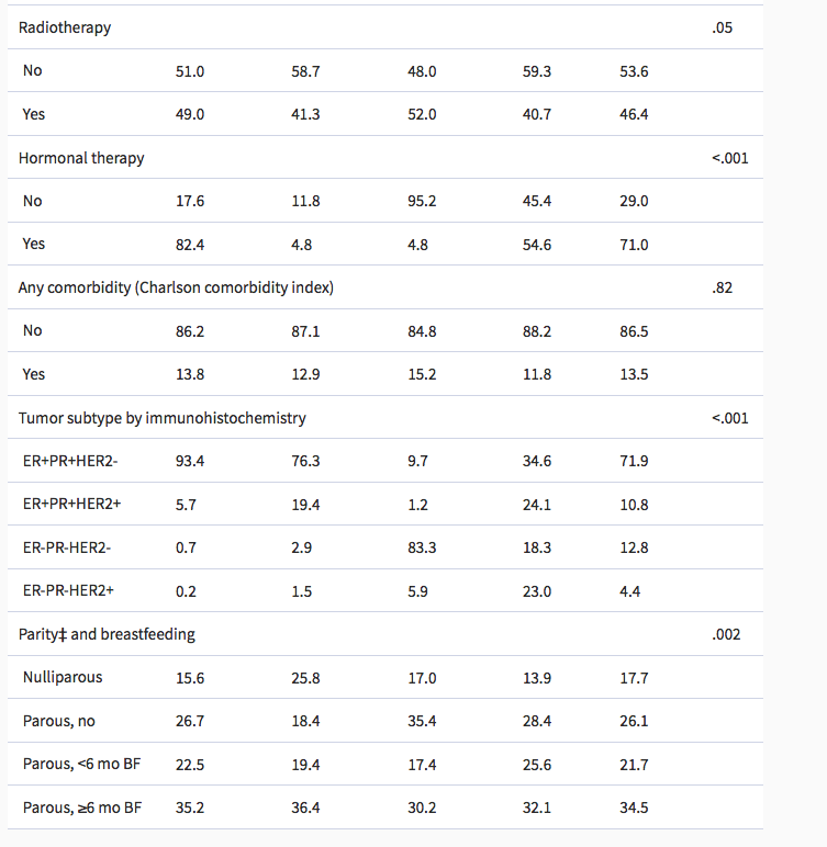 hypothesis test in excel with formulas provided based on the statistical data