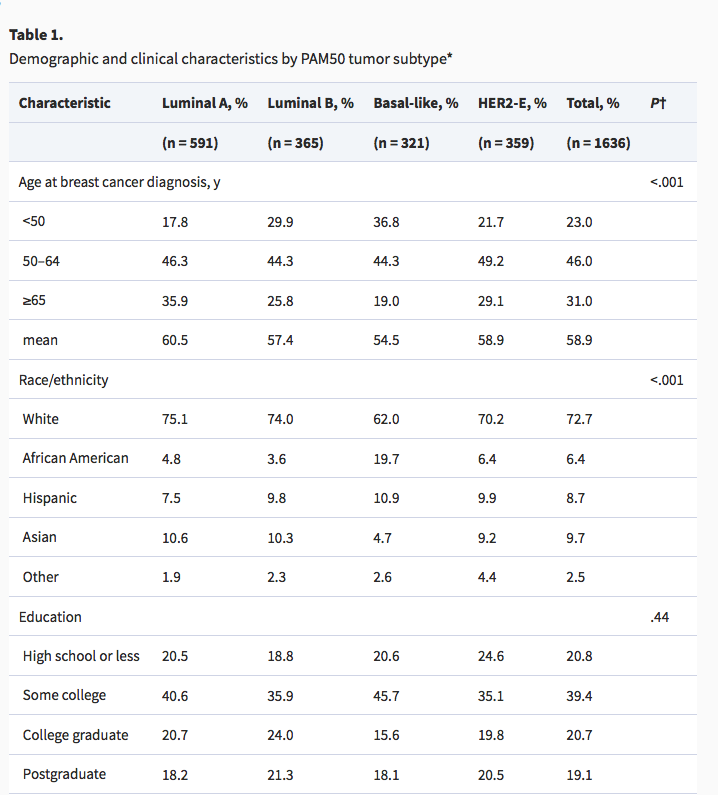 standard errors. The 'svy' commands in Stata software (StataCorp, College Station, TX)