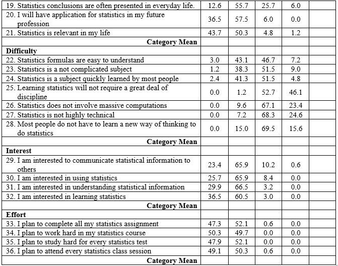 I have to do statistics problems 5.4 44.9 45.5 4.2 3. I