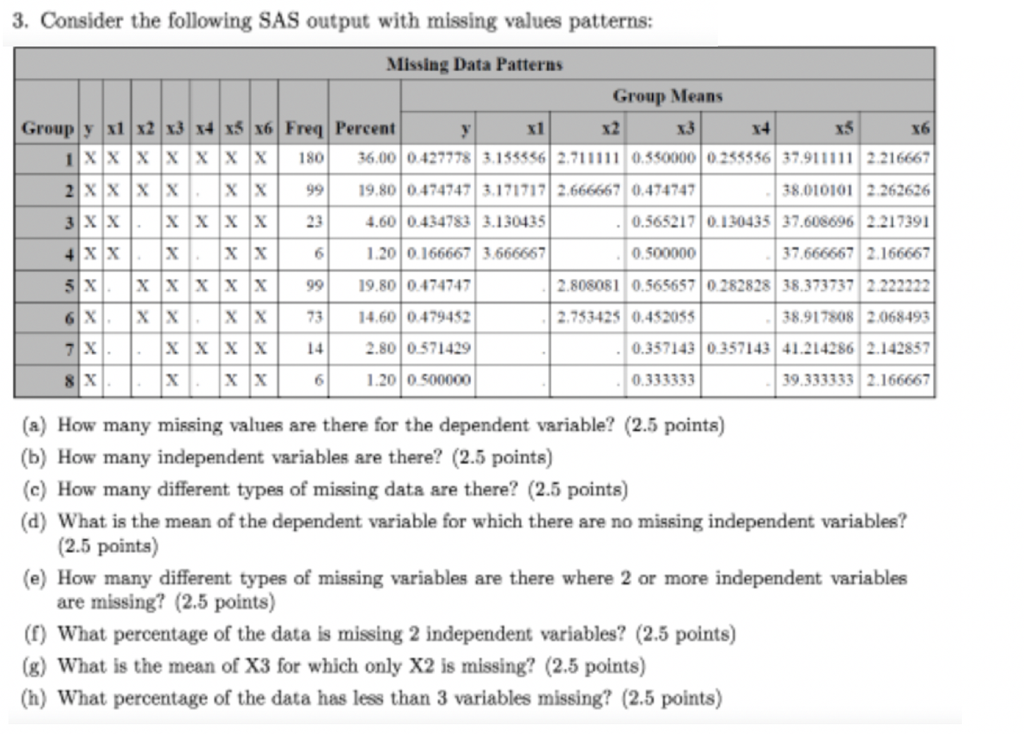Data Patterns Group Means Group y x1 X7 X3 x4 X5 x6