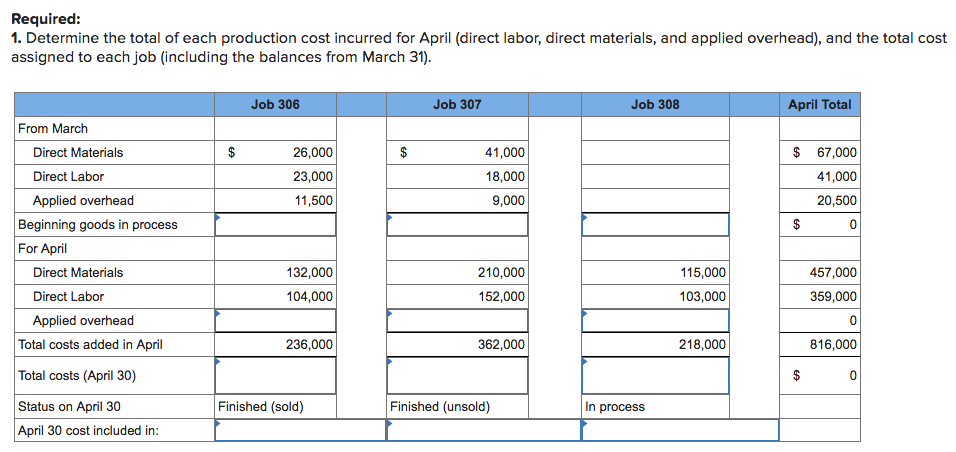 Please help with this Managerial Accounting question. Thank you. Required information