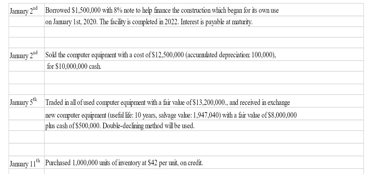 Jammy 2nd Borrowed $1,500,000 with 8% note to help nance the