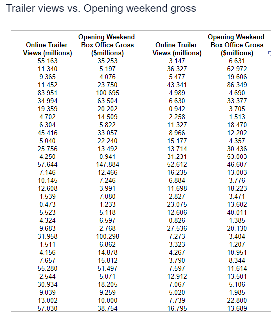 the Saturday before a movie opens and the opening weekend box office