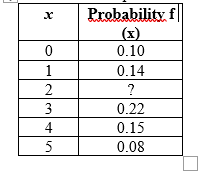 values ??that appear during the calculations ? to two decimal places, when